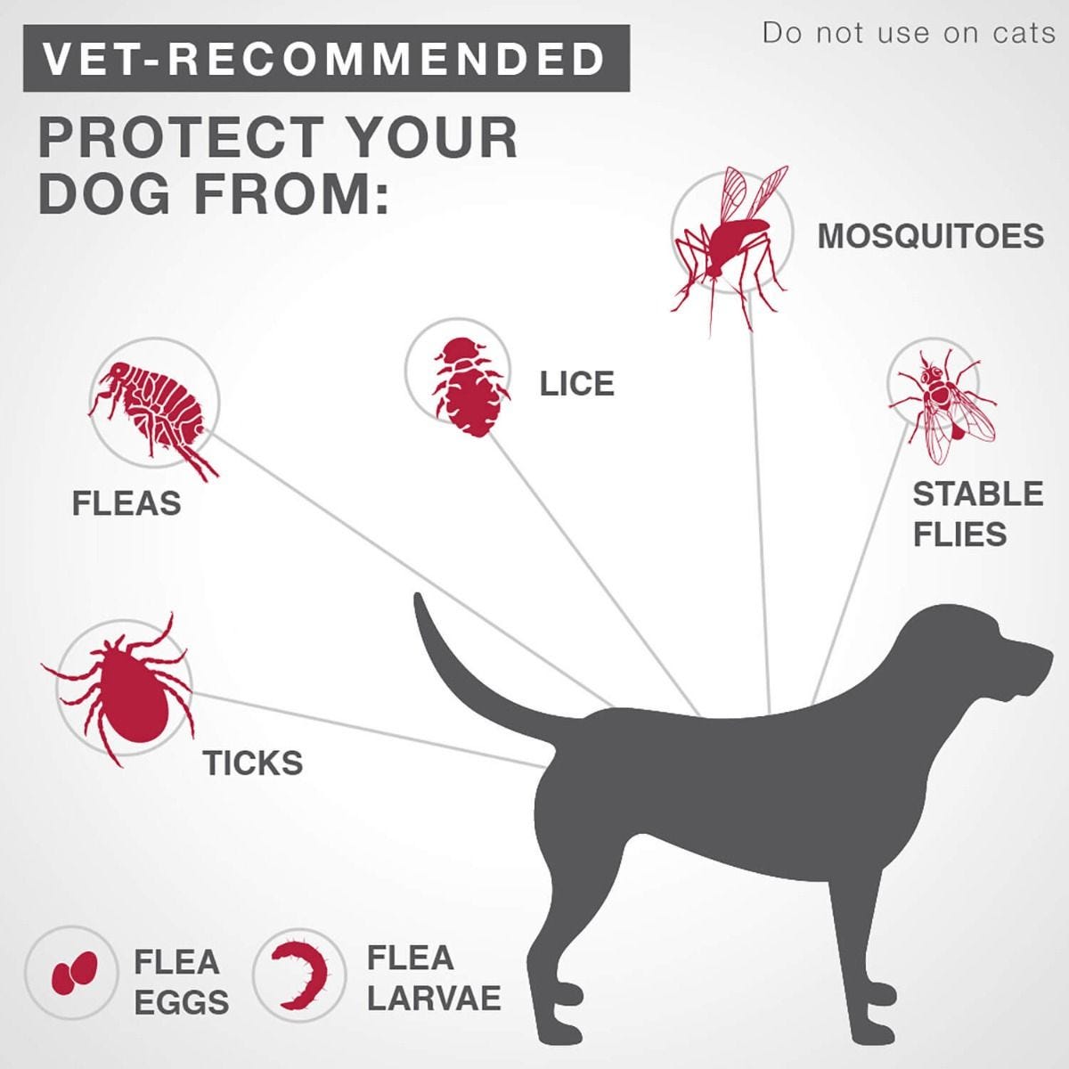 Beaphar FIPROtec Spot On For Large Dogs 4 Pipettes